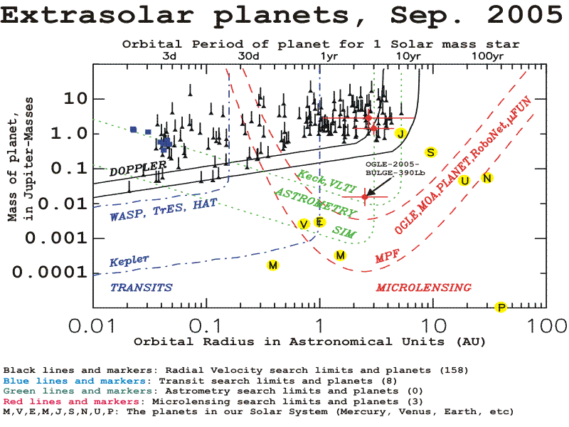 properties of planets discovered so far